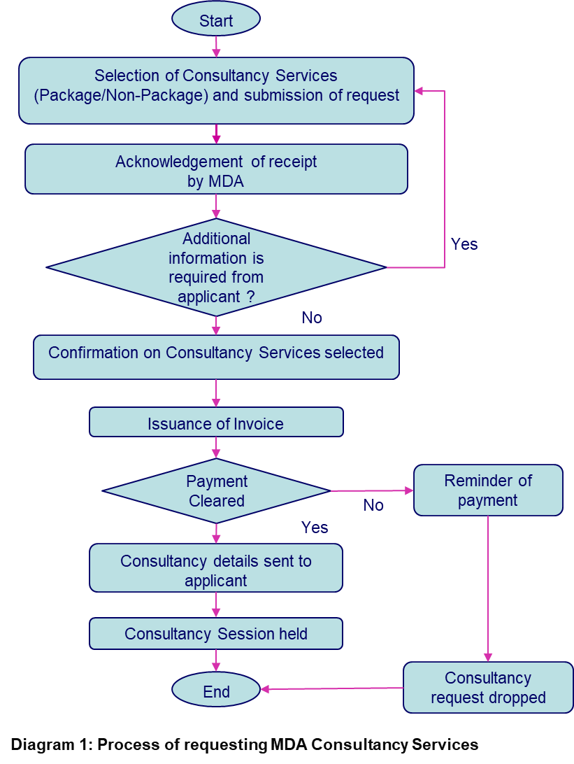 FLOW_CHART