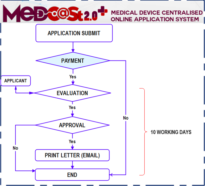 Special_Access_Flow_Chart.jpeg