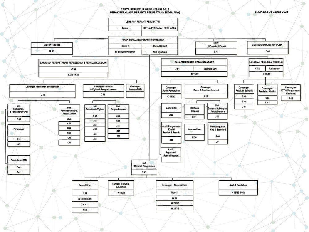 CARTA ORGANISASI PBPP 2018 PORTAL