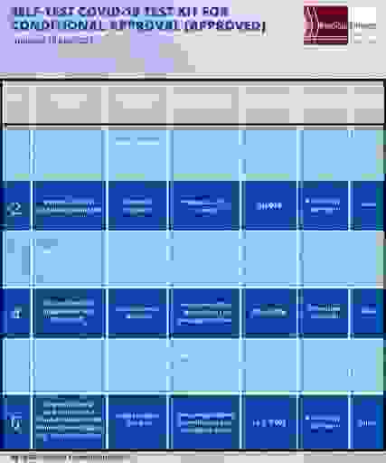 Self test covid 19 test kit conditional approval 29 Julai 2021