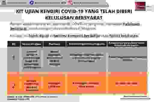 Kit ujian kendiri covid 19 18 Julai 2021